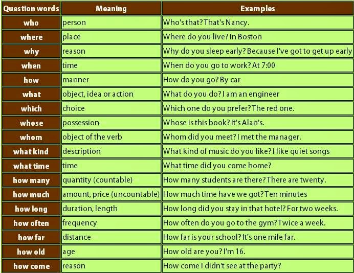 EOI Icod Básico 2: Grammar